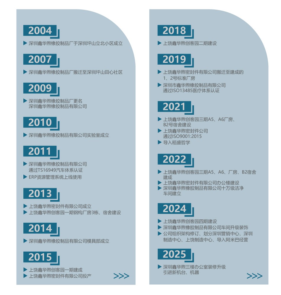發(fā)展歷程.jpg