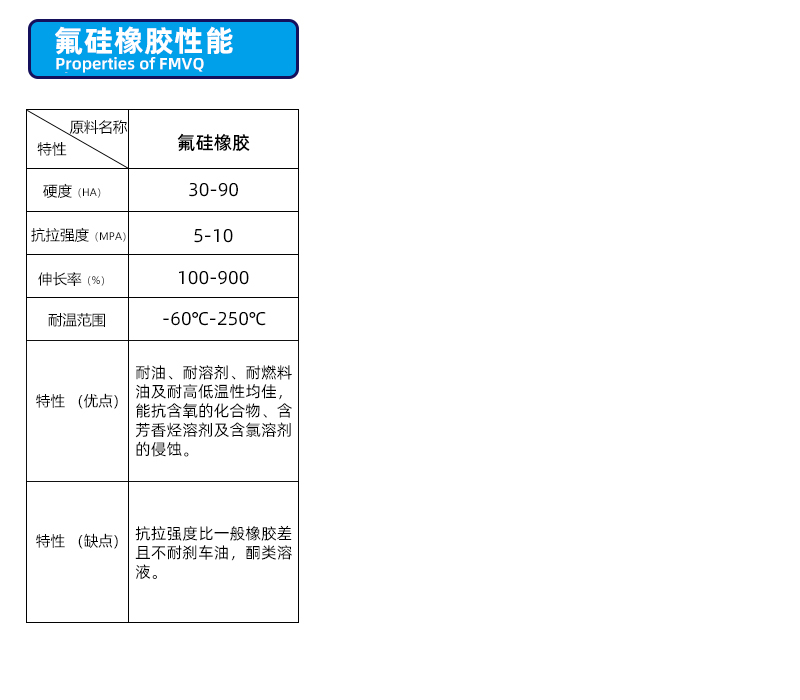 材料詳情-氟硅橡膠.jpg